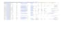 do b2b lead generation and targeted lead list building
